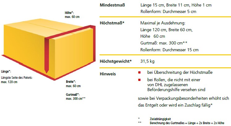 Kraljica Hladno Zavestno Dhl Paket International Audacieuxmagazine Com